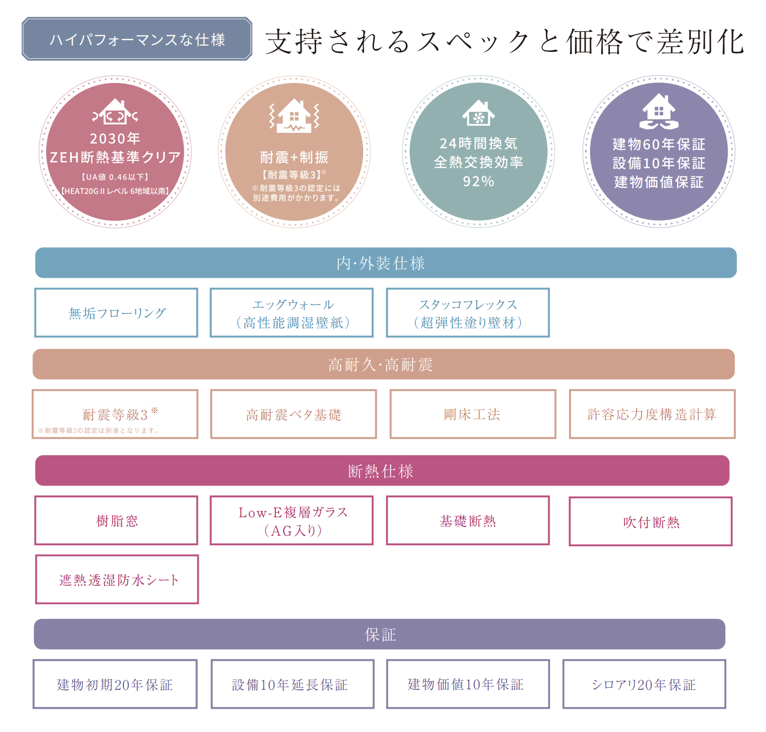 ハイスペックなのにお手頃価格