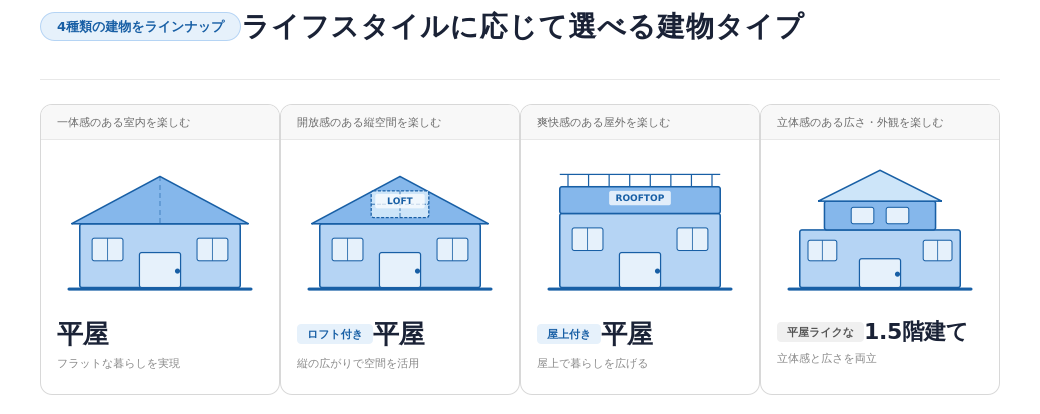 4つのプランで幅広いニーズに対応
